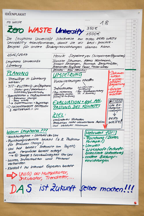 Ideenplakat Zero Waste University, Jugendkongress 2015 © Deutsche Bundesstiftung Umwelt /Michael Münch