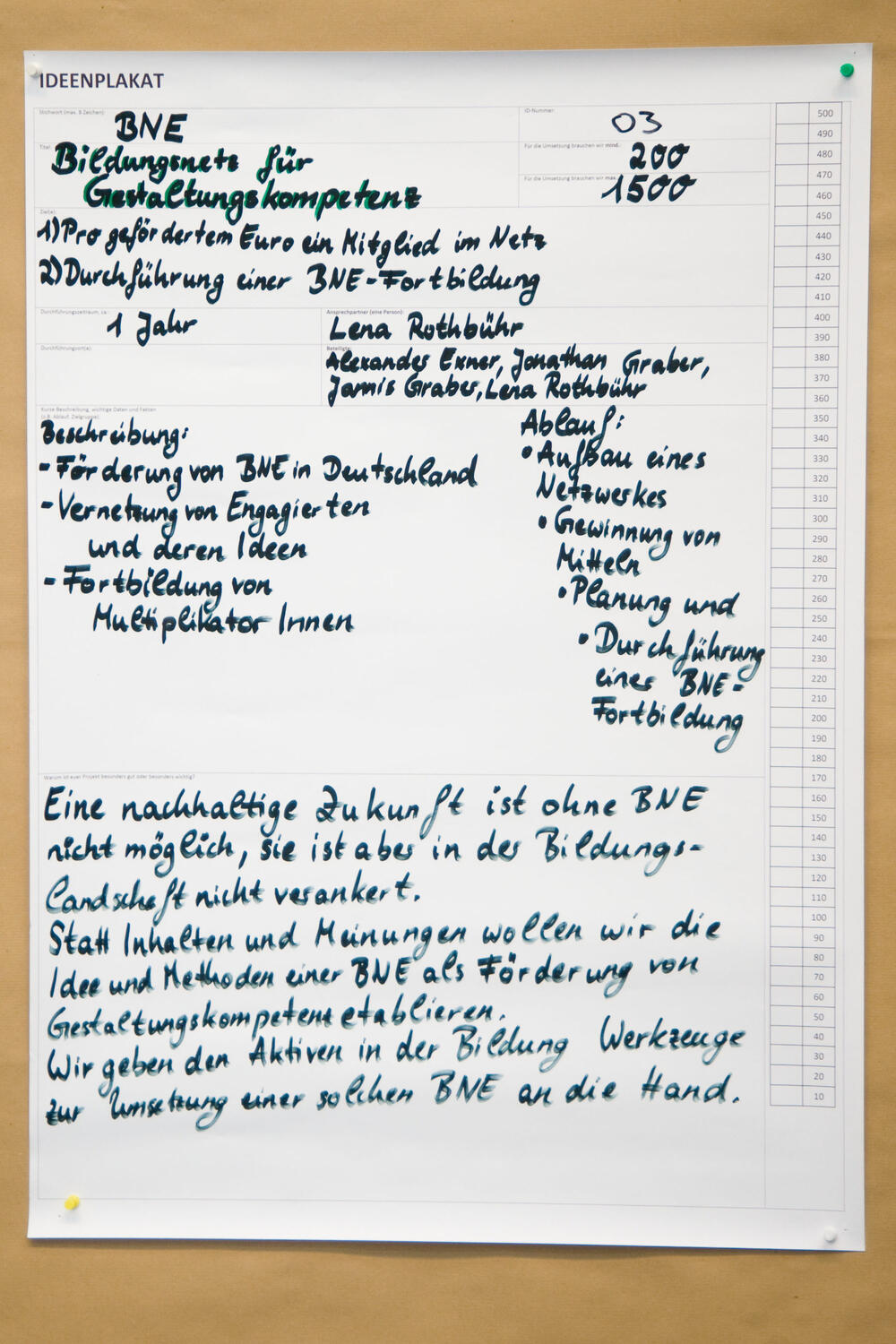 Bildungsnetz für Gestaltungskompetenz_Jugendkongress 2015 © Deutsche Bundesstiftung Umwelt /Michael Münch