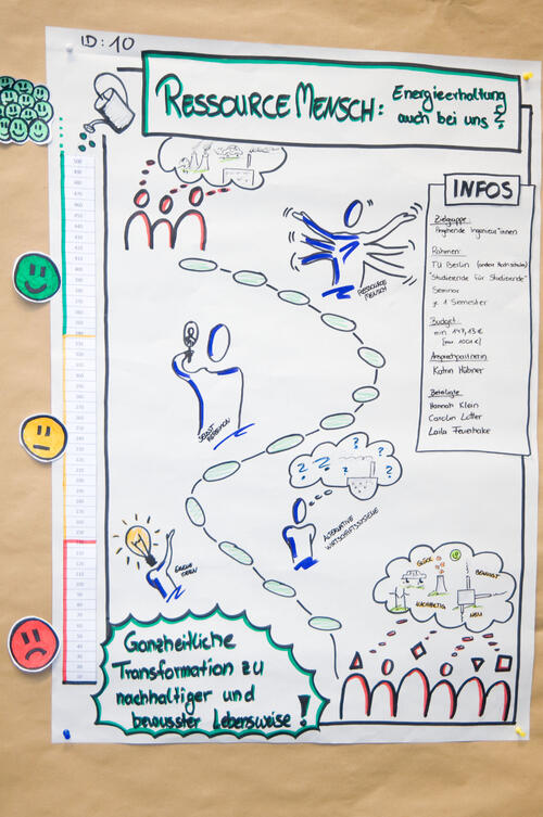 Ressource Mensch, Jugendkongress 2015 © Deutsche Bundesstiftung Umwelt / Michael Münch