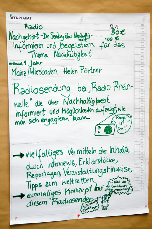 Nachgehört, Jugendkongress 2015 © Deutsche Bundesstiftung Umwelt /Michael Münch